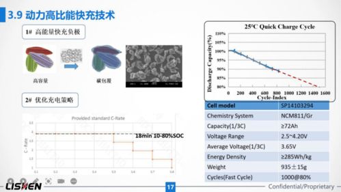 力神电池 展示最新技术，擘画绿色未来